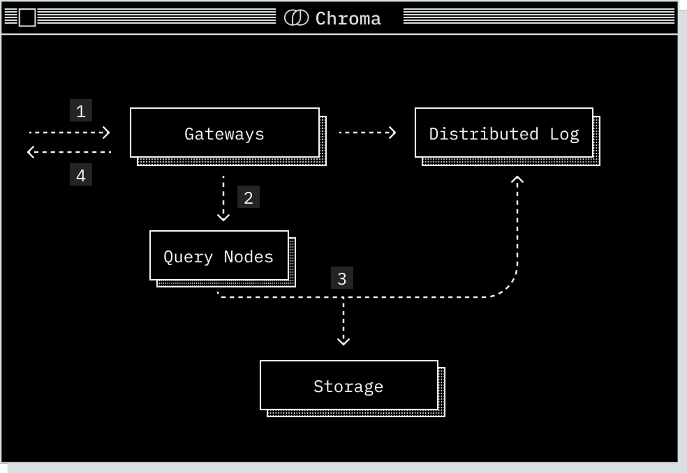 Chroma System Read Path
