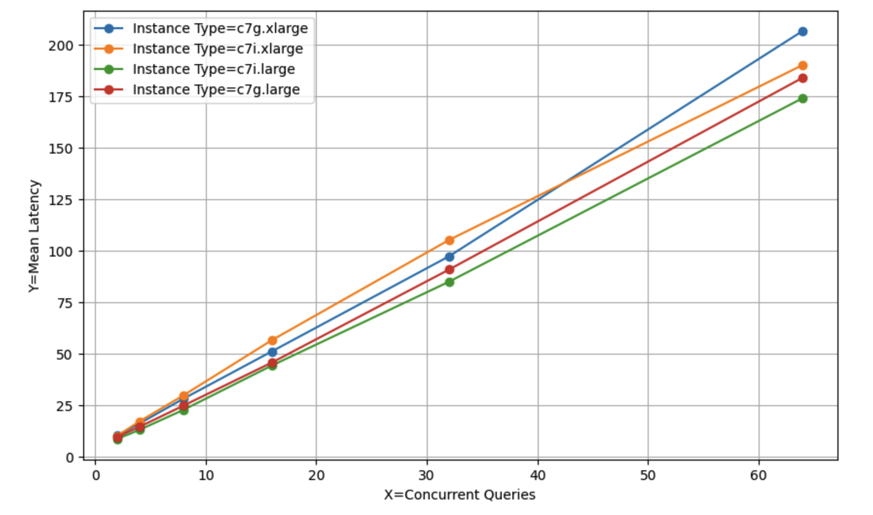 concurrent-queries