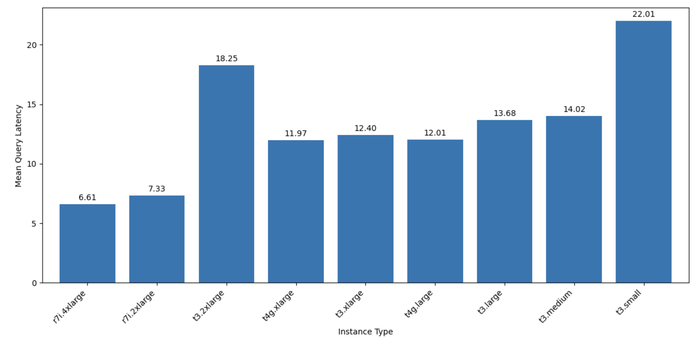 cpu-mean-query-latency